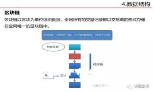 深入了解美国加州虚拟币市场：发展历程、现状与未来